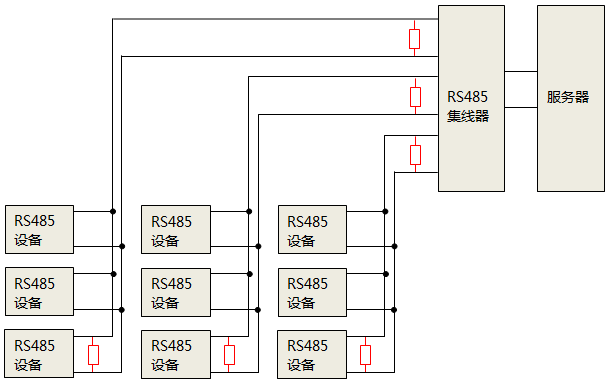 使用RS485集线器时,终端匹配电阻安装位置 使用RS485集线器时,终端匹配电阻安装位置