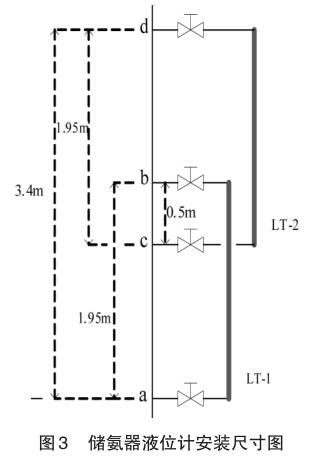 储氨器液位计安装尺寸图