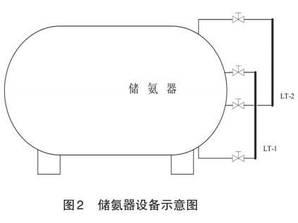 液氨储罐常识图片