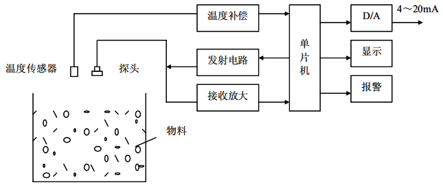 超声波液位计原理框图