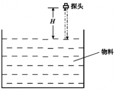 超声波液位计工作原理介绍及产品内部各单元框图