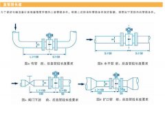 四种方法巧妙解决电磁流量计直管段长度不够的问题