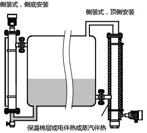 磁致伸缩液位计用于小尺寸容器的液位测量