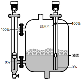 磁致伸缩液位计用于有搅拌、泡沫的容器的液位测量