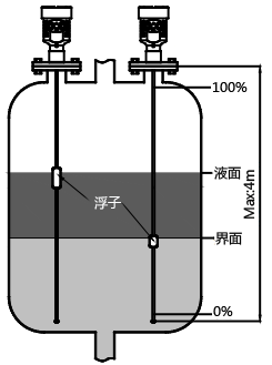 磁致伸缩液位计安装及典型应用的简要介绍