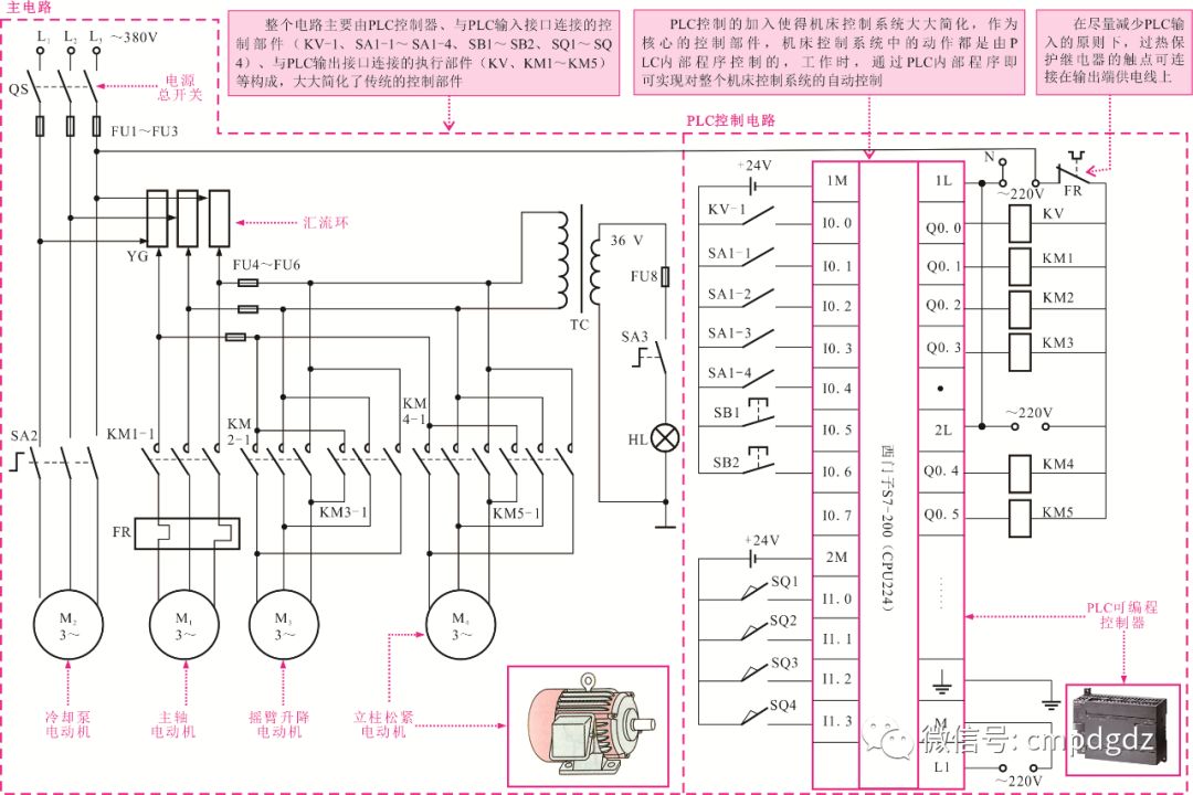 PLC控制系统