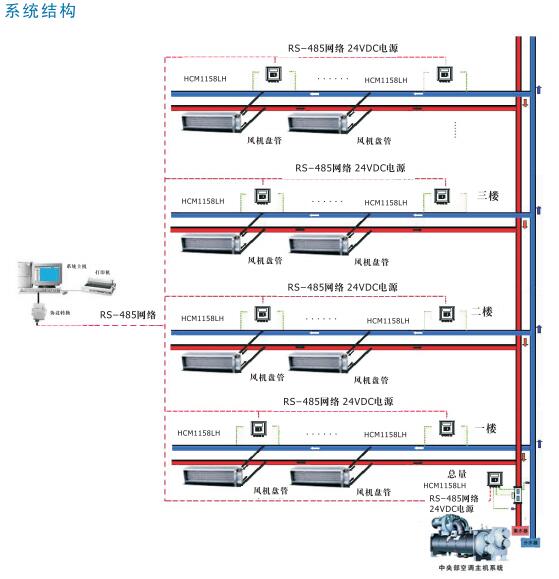 中央空调能量监控系统 中央空调能量监控系统