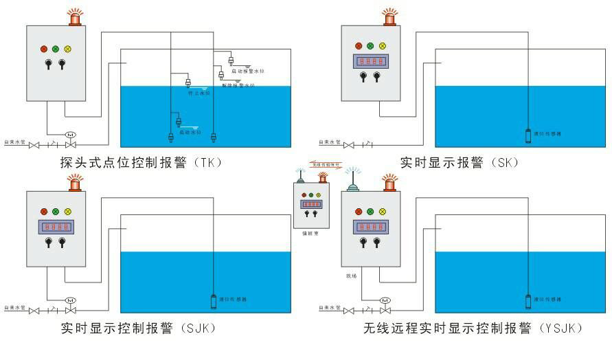 液位显示报警控制仪