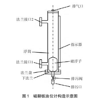 磁翻板液位计