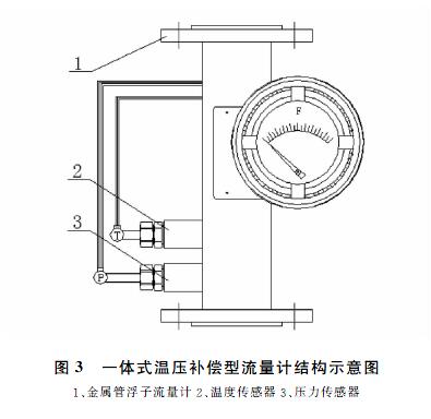 磁翻板液位计